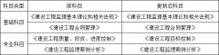 （轉(zhuǎn)載）2020年將要過去，帶你盤點一下這一年的建筑業(yè)新政策！