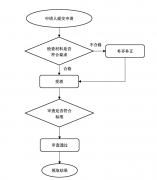 北京注冊安全工程師初審需要哪些材料，辦理流程是怎樣的？