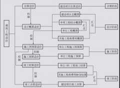 眾聚小課堂：工程造價(jià)是干啥的？